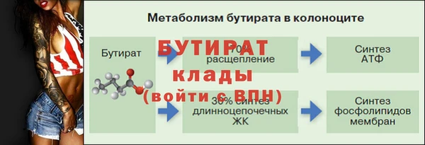 скорость mdpv Бердск
